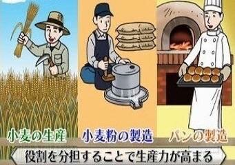 分業