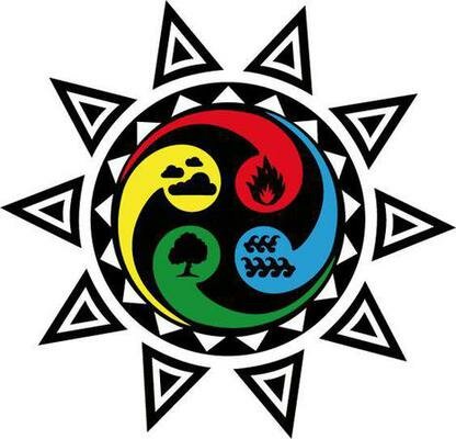 四元素