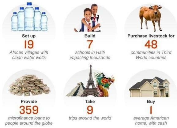 ヒマワリの世話をする方法 - ヒマワリの植物を育てるのにどれくらい時間がかかりますか