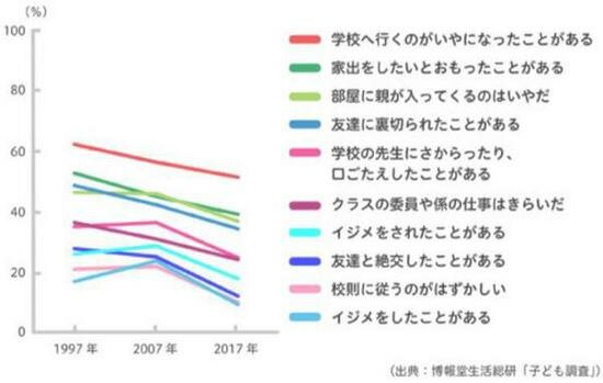 子ども調査