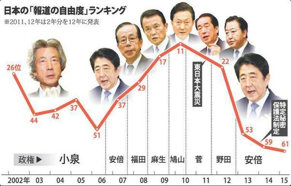 報道の自由度